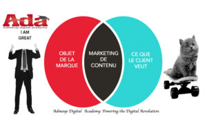 marketing de contenu trés importante. Admeup Digital Academy